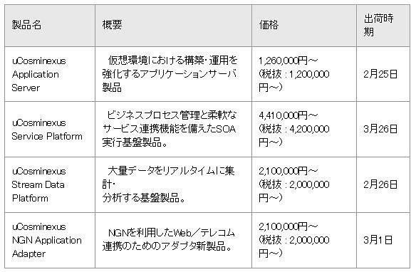 日立、SOAプラットフォーム「Cosminexus V8」を機能強化 〜 クラウド 