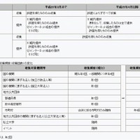 「改正国立国会図書館法」により変化するポイント