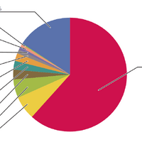 図8 SQLインジェクション攻撃の発信元の分布（国別分類、全期間）