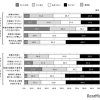 学生の不安や悩み