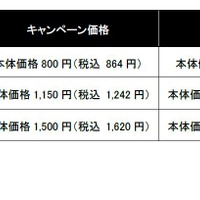 キャンペーン概要
