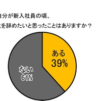 自分が新入社員の頃、会社を辞めたいと思ったことはありますか？