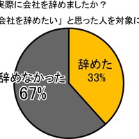 実際に会社を辞めましたか？