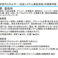 愛知県豊田市の提案