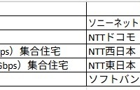 マンションタイプのランキング。