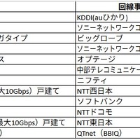 戸建てタイプのランキング。