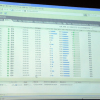 沼津ソフトウェア開発クラウドセンターで提供されているサービスカタログのデモ