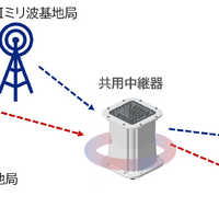 中継器によるミリ波の中継イメージ