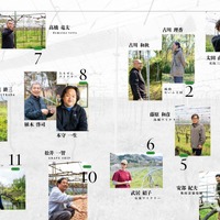 『Winart（ワイナート）』2026年夏号／ 125号（株式会社美術出版社）