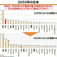 原口ビジョンの一部資料（2050年の日本）