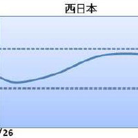 ゴールデンウィーク期間中の西日本の天気傾向