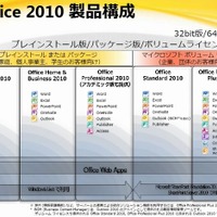 マイクロソフト、「Microsoft Office 2010」パッケージ版を発売 画像