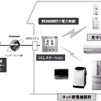 松下電器、エコーネットの技術を利用したホームネットワーク家電システム