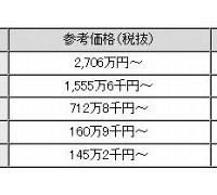 新製品の最小構成の参考価格（OS除く）、および出荷予定時期