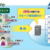 東芝SOLとネオジャパン、「desknet's Enterprise Group Company Edition」の協業販売を開始 画像