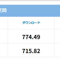 RBB SPEED TESTでの測定結果。無線・有線を問わず、下り速度は概ね700～800Mbps台となっている。