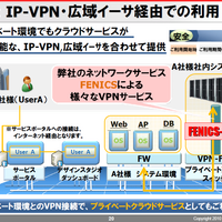 IP-VPNを利用して、自社のネットワークとLAN接続し、プライベートクラウドとしても利用できる