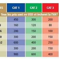 正規の価格表（FIFA.comより）