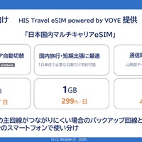 ドコモ、au、ソフトバンクの3回線を切り替える国内マルチキャリアeSIM©H.I.S. Mobile