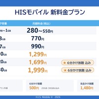 HISモバイル「自由自在3.0」の料金表©H.I.S. Mobile