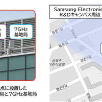 KDDI、6G向け7GHz帯の屋外実証で世界最高水準の3.6Gbpsを達成