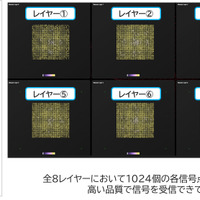 KDDI、6G向け7GHz帯の屋外実証で世界最高水準の3.6Gbpsを達成