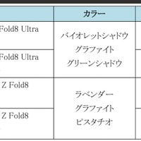 サムスン、最新折りたたみスマホが最大15000円オフになるキャンペーン
