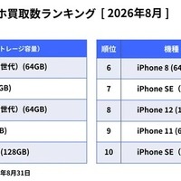 スマホ買取数ランキング