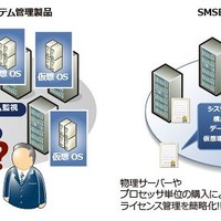 Server Management Suite Enterprise（SMSE）およびServer Management Suite Datacenter（SMSD）の特徴