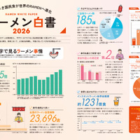 『ラーメンWalker福島2027』ラーメンウォーカームック（C）株式会社角川アスキー総合研究所