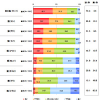 魚を購入する際の金額に対する意識（単一回答形式）