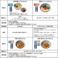 定番化するうどん4品の価格と販売条件