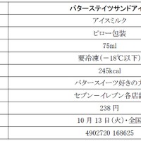 「バターステイツサンドアイス」の商品概要