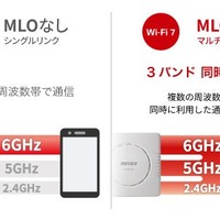 3つの周波数帯を同時利用するMLOの3バンド同時モード