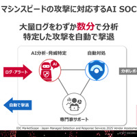 大量の記録をAIで分析し、脅威の特定と対処を自動化する「AI SOC」（C）NTTドコモビジネス