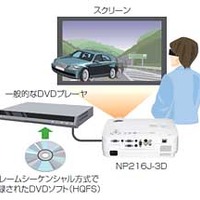 DVDプレーヤーとの接続イメージ