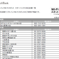 ソフトバンクWi-Fiスポット　スターバックス対応店舗一覧