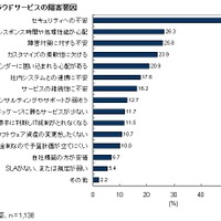 パブリッククラウドサービスの阻害要因（IDC Japan, 6/2010）