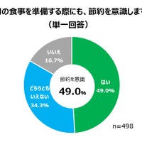 （図１）