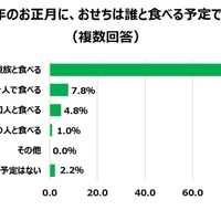 （図２）
