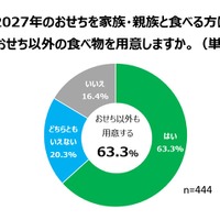 （図３）