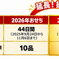 ファミリーマート「背徳おせち」予約受付中、早割対象15品を10％引きに