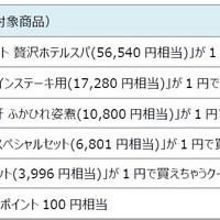 ファミリーマート「背徳おせち」予約受付中、早割対象15品を10％引きに