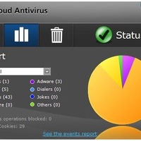 「Panda Cloud Antivirus」画面