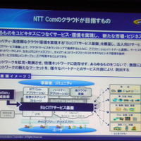 NTT Comのクラウドが目指すもの