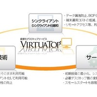 VirtuaTopの特徴