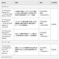 主な新製品と価格・出荷時期