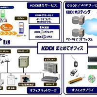 KDDI、中小企業向けの会員制サポートプログラム「KDDI まとめてオフィス」 提供開始 画像