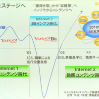 決算説明で提示された、インターネットの進歩と同社の営業利益の関連図