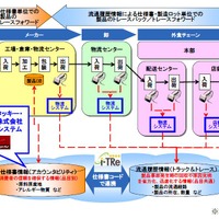 日本ケンタッキー・フライド・チキン、クラウド型トレーサビリティサービスを導入 画像